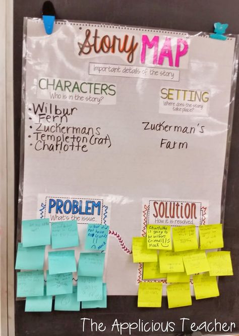 Problem and solution interactive anchor chart. Love this idea! Make the chart ahead of time and laminate. Use over and over again with dry erase marker or sticky notes! Teacher lifesaver! Story Elements Anchor Chart, Charlottes Web Activities, Charlotte's Web Book, Teaching Story Elements, Interactive Anchor Charts, Reading Anchor Charts, Charlotte's Web, Elementary Teaching, 4th Grade Reading