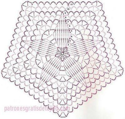 Crochet Scarf Diagram, Col Crochet, شال كروشيه, Gilet Crochet, Mode Crochet, Crochet Hexagon, Crochet Granny Square, Granny Square Crochet Pattern, Shawl Crochet Pattern