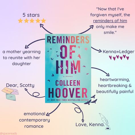 Reminder Of Him Colleen Hoover, Colleen Hoover Reminders Of Him, Reminders Of Him Aesthetic, Reminders Of Him Colleen Hoover, Reminders Of Him, Hoover Books, Colleen Hoover Books, Book Log, Book Annotation