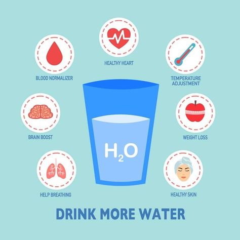 Keep a water bottle nearby and sip throughout the day—hydration fuels your fitness. Drinking Water Benefits, Water Benefits For Skin, Fire And Ice Facial, Importance Of Hydration, Water Facts, Home Safety Tips, Glasses Of Water, Signs Of Dehydration, Benefits Of Drinking Water