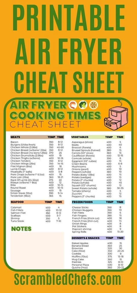 Air Fryer Cook Times Guide, Airfryer Cooking Cheat Sheet, Air Fry Toaster Oven Recipes, Convection Oven Air Frying Recipes, Air Fryer Toaster Recipes, Air Fryer Guide, Ge Air Fryer Oven Recipes, Air Fryer Cheat Sheet Printable Free, Ge Cafe Oven Air Fryer Recipes