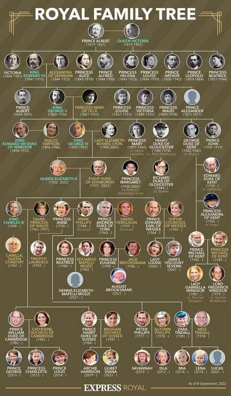 Royal Family Tree, Family Tree Images, British Royal Family Tree, Victoria Prince, Royal Family Trees, George Vi, Princess Anne, The Royal Family, Princess Mary