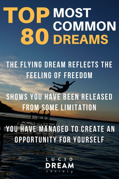 Lucid Dreaming Dangers, Dream Interpretation Symbols, What Your Dreams Mean, Dream Psychology, Facts About Dreams, Understanding Dreams, Dream Dictionary, Life In Order, Dream Symbols