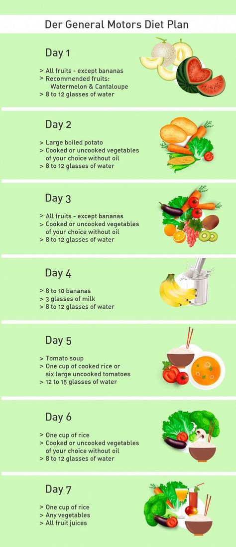 Gm Diet Plan Before And After, Gm Diet Plan Vegetarian, General Motors Diet Plan, Gm Diet Plan, Gm Diet Plans, Detox Meal Plan, Cyclical Ketogenic Diet, Gm Diet, Low Carb High Fat Diet