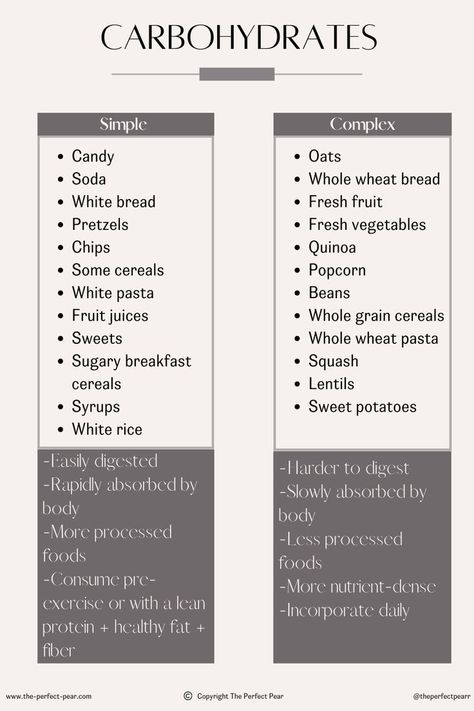 A chart of simple versus complex carbohydrates Simple Complex, Vegetable Chips, Whole Grain Cereals, Complex Carbs, Complex Carbohydrates, Carbohydrates Food, Family Meal Planning, Whole Wheat Pasta, Types Of Vegetables