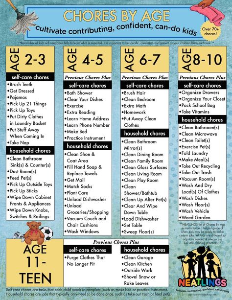 Chores by Age: This is a list of age appropriate chores to help guide parents and give ideas on what and when your children may be ready for different chores/tasks. It is not expected that a child that age does all the chores. Adjust the tasks as needed. Chore Ideas For Kids, Chore Ideas, Age Appropriate Chores For Kids, Chore List For Kids, Kids Chores, Kid Responsibility, Age Appropriate Chores, Chore Charts, Chore List