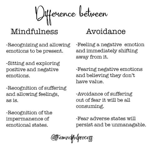 I masked my avoidance pretending it was mindfulness. If I felt a negative emotion, I worked hard to shift away from it to experience something more pleasant.  I believed if I was experiencing negative states, I didn’t have much mastery of my own mind. ⁣ ⁣ It wasn’t until recently that I learned the power of negative emotions and learning to sit with being uncomfortable. By allowing myself to fully experience negative states, they have less power than when I was avoiding them   ⁣⁣⁣⁣⁣⁣⁣ ⁣⁣⁣⁣⁣⁣⁣ Healing Journaling, Mental Health Counseling, Counseling Activities, Writing Therapy, Counseling Resources, Emotional Regulation, Healthy Relationship Advice, Mental And Emotional Health, Negative Emotions