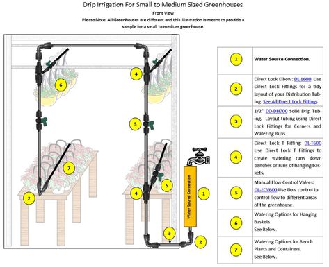 Sprinkler Diy, Irrigation System Design, Greenhouse Irrigation, Irrigation System Diy, Irrigation Diy, Drip Irrigation Diy, Pvc Greenhouse, Commercial Greenhouse, Micro Garden