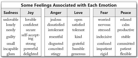 Emotions Vs Feelings | The Confidence Diet Feeling Vs Emotion, Emotion Vs Feelings, Emotions Vs Feelings, Emotion Management, Energy In Motion, Feminine Wellness, Understanding Feelings, Psychological Facts Interesting, Psychology Studies