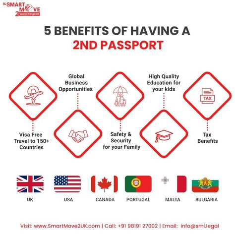 Apart from being citizens of two countries, having a second passport has many more benefits! Dual citizenship unlocks the door to international financial and social perks offered by each country where they are a citizen. You can also travel easily between the two countries you are a citizen of. Of course, the added benefit of being a part of two cultures from different countries. Teaching Government, Dual Citizenship, Business Education, Different Countries, The Two, Of Course, The Door, Random Stuff, Investment