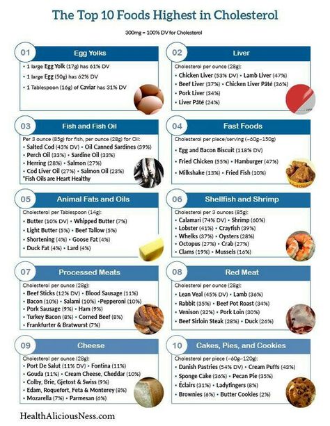 Foods High In Magnesium, High Cholesterol Foods, What Causes High Cholesterol, Cholesterol Foods, Low Cholesterol Diet, Chicken Liver Pate, Cholesterol Remedies, Fast Foods, Cholesterol Lowering Foods