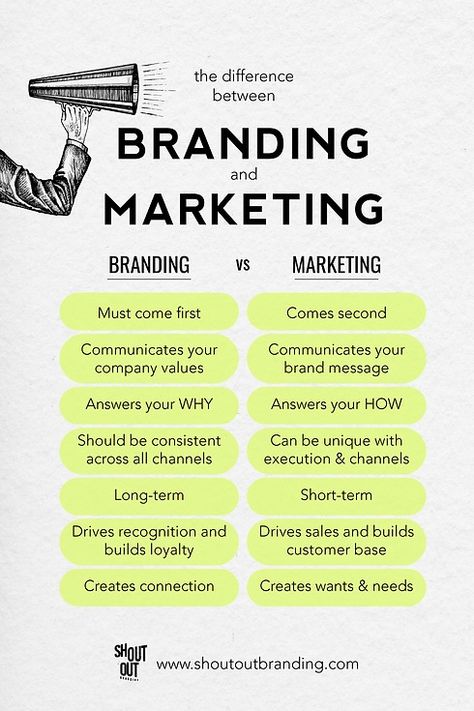 Branding vs. Marketing: Understanding the Key Differences and How They Work Together Branding Vs Marketing, Vs Graphic Design, What Is Branding, Marketing Checklist, Highschool Freshman, Marketing Process, Branding And Marketing, Company Values, Portfolio Inspiration