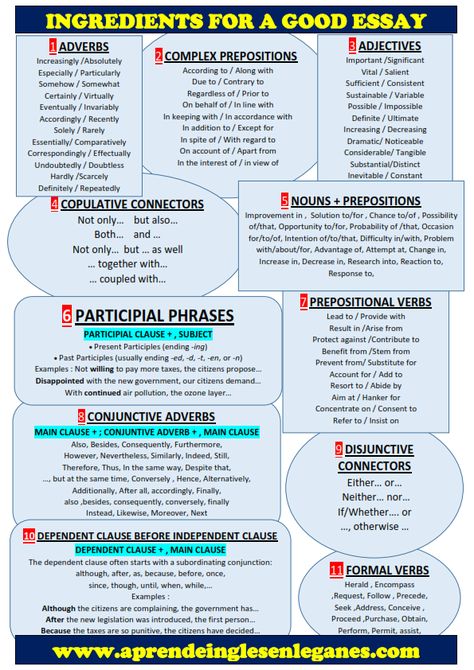 FCE - CAE - CPE CAMBRIDGE ENGLISH ESSAY WRITING REPORT PROPOSAL Argument Essay, Herzogin Von Cambridge, Essay Tips, Best Essay Writing Service, Writing Topics, Ielts Writing, Cambridge English, Essay Writing Skills, English Writing Skills