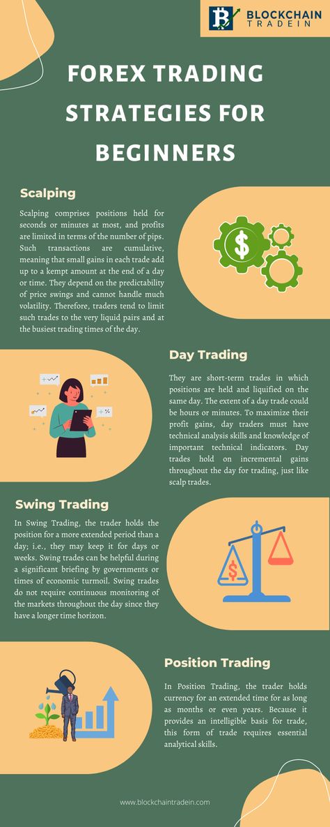 Forex Trading For Beginners Forex Beginner, Forex Trading For Beginners, Trading Market, Stock Market Basics, Forex Trading Quotes, Forex Trading Basics, Trading For Beginners, Online Stock Trading, Forex Trading Training