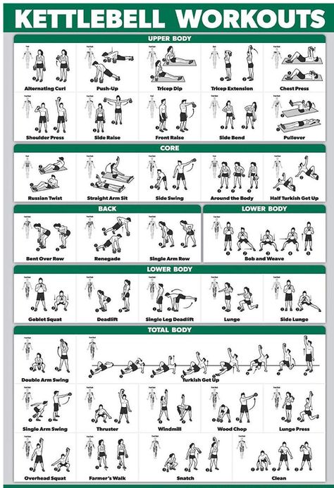 Fun Workout Ideas, Kettlebell Ab Workout, Kettlebell Workout Routines, Kettlebell Abs, Full Body Kettlebell Workout, Kettle Bell, Gym Workout Chart, At Home Workout, Kettlebell Training