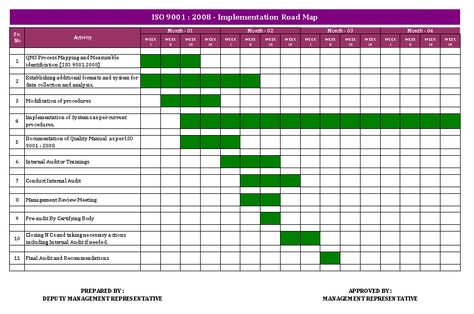 ISO 9001 Road Map - Planning for Implementation Material Requirement Planning, Iso 9001 2015 Checklist, Internal Audit Checklist, Excel Templates Project Management, Iso Quality Management System, Iso 9001 2015 Internal Audit, Audit Memes, Safety Audit, Manual Template