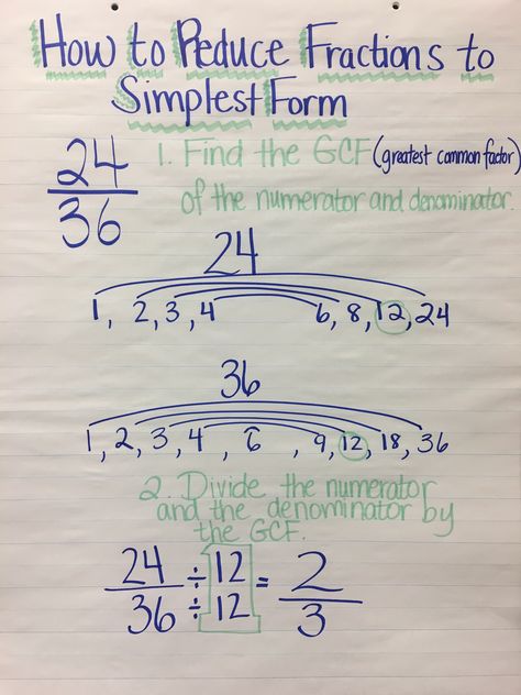 How to reduce fractions to simplest form. 5th grade math. Reduce Fractions, How To Reduce Fractions, Reducing Fractions Anchor Chart, Simplest Form Fractions, Reducing Fractions, 4th Grade Fractions, Simplifying Fractions, Learning Mathematics, Math Tutorials