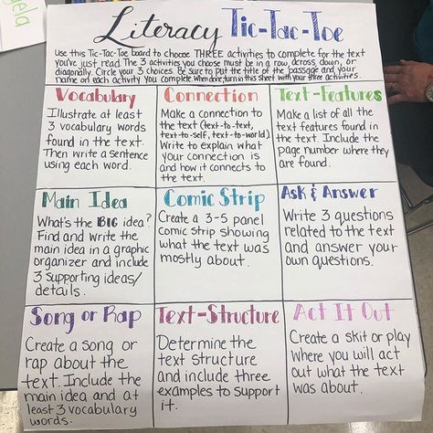 Learning Menus And Choice Boards, Instructional Strategies Teaching, Math Instructional Strategies, Differentiated Instruction Strategies, Gifted Teacher, Nonfiction Activities, 6th Grade Reading, Choice Board, 4th Grade Writing