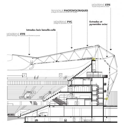 Willmote Allianz Rivera / Wilmotte & Associés Sa. Detalle Space Truss, Auditorium Design, Stadium Architecture, Retail Space Design, Stadium Design, Roof Architecture, Space Frame, Architectural Section, Roof Structure