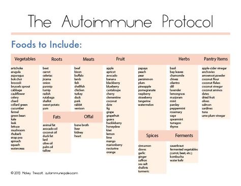 Autoimmune protocol chart, things to keep in stock in pantry Paleo Autoimmune Protocol, Autoimmune Protocol Diet, Autoimmune Paleo Diet, Autoimmune Recipes, Autoimmune Paleo Recipes, Autoimmune Diet, Aip Diet, Autoimmune Paleo, Autoimmune Protocol