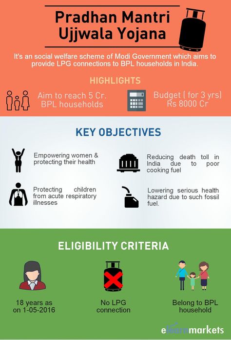 This pin talks about Pradhan Mantri Ujjwala Yojana- a social welfare scheme of the government which aims to provide free LPG connections to the BPL households in the country. It also highlights the key objectives and eligibility criteria to enroll under the scheme. Government Schemes, Fundamental Analysis, Women Entrepreneurs, The Government, Female Entrepreneur, Government, Budgeting, Finance, Highlights