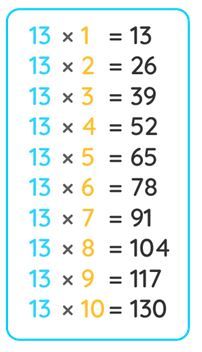 13 Tables Maths, Table Of 13, Times Table Chart, Math Tables, Table Chart, Math Tutorials, Multiplication Table, Decal Codes, English Worksheets For Kids