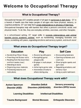 What is OT? Information Handout with Visuals, Definitions, and Common TerminologyEmpower occupational therapists (OTs) and educators with this comprehensive informational handout designed to educate and inform about the field of occupational therapy (OT). Perfect for early intervention specialists, school-based OTs, college professors, and parent education, this resource covers essential topics including the definition of OT, targeted areas of intervention, types of disorders and patients OTs wo Occupational Therapy Activities Adults, School Based Occupational Therapy, What Is Occupational Therapy, Occupational Therapy Schools, Aba Therapy Activities, Intervention Specialist, Occupational Therapy Assistant, Sensory System, Occupational Therapy Activities