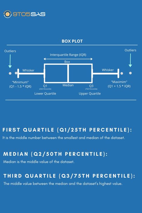 A box plot (also known as box and whisker plot) is a type of chart often used in descriptive data analysis to visually show the distribution of numerical data and skewness by displaying the data quartiles (or percentiles) averages. Box Plot, Box Plots, Homework Helpers, Numeracy, Data Analysis, Statistics, Homework, A Box