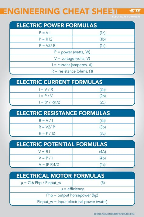 Electrical Formula Sheet, Electronics Cheat Sheet, Electric Engineering, Basic Electrical Engineering, Power Formula, Electrical Engineering Books, Electrical Engineering Projects, Basic Electrical Wiring, Power Engineering