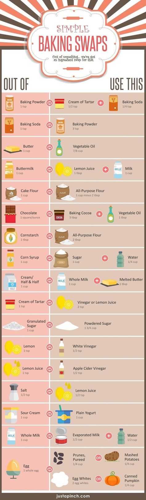 Baking Swaps, Baking Chart, Cooking Conversions, Baking Conversions, Resepi Biskut, Cooking Substitutions, Baking Measurements, Baking Hacks, Kitchen Measurements