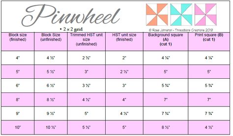 Pinwheel Block Size Chart, Pinwheel Quilt Block Sizes, Quilting Tricks, Quilt Basics, Classic Quilt Blocks, Threadbare Creations, Quilt Math, Quilt Measurements, Pinwheel Tutorial