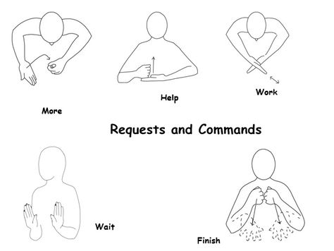 Makaton Printables, Makaton Signs British, Makaton Signs, Asl Sign Language Words, Sign Languages, Communication Book, Sign Language Words, Visual Supports, Asl Sign Language