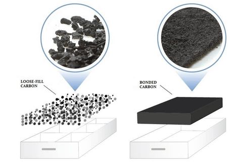 activated carbon filter Trapped Gas, Environmental Technology, Georgia Aquarium, Organic Compounds, Water Purification System, Carbon Dioxide, Carbon Filter, Activated Carbon, Nanotechnology