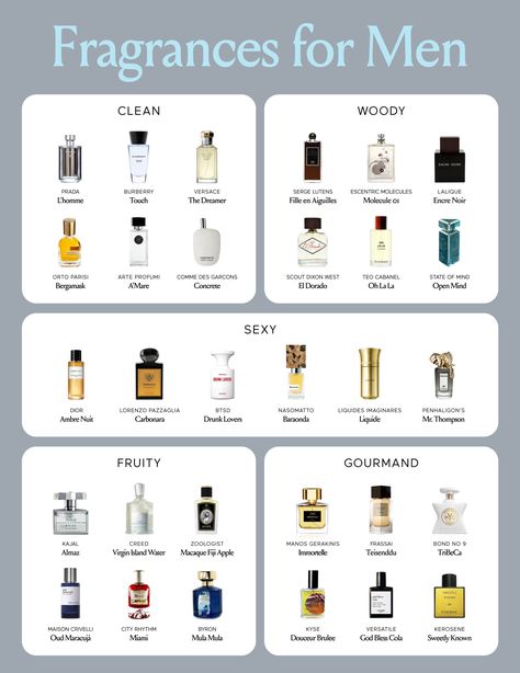 sloth (@slothsmells) on X Men Perfume Collection, Good Perfumes, Winter Perfume, The Best Perfume, Perfume Men, Men Fragrance, Best Perfume For Men, Dior Sauvage, Oud Fragrance