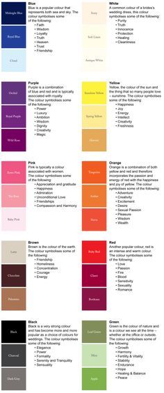 Wedding colours and their meaning Color Vocabulary, Colour Psychology, Color Meanings, Color Psychology, Brand Board, Design Website, Drawing Tutorials, Color Therapy, Colour Schemes