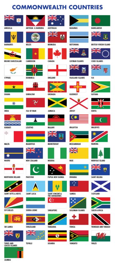 iChild - Commonwealth Games Flags of all Countries Commonwealth Games, All Countries, Commonwealth, Colorful Pictures, Flag