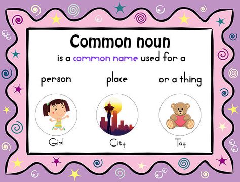 Difference Between Common and Proper Nouns with Examples - Penlighten Common And Proper Nouns Anchor Chart, Common Nouns Anchor Chart, Proper Noun Examples, Noun Examples, Nouns Lesson Plan, Proper Nouns Activity, Nouns Lesson, Common Noun, Proper Nouns Worksheet