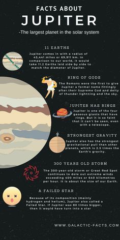 Facts About Astronomy, Galaxy Information, Facts About Each Planet, Planets Information, Star Facts Astronomy, Cool Space Facts, Astronomy And Astrophysics, Facts About Stars, Saturn Facts