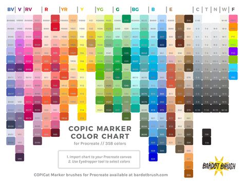 Copic Marker Color Chart, Shading Brush, Color Mixing Chart, Art Advice, Copic Sketch, Copic Coloring, Seamless Textures, Alcohol Markers, Color Help