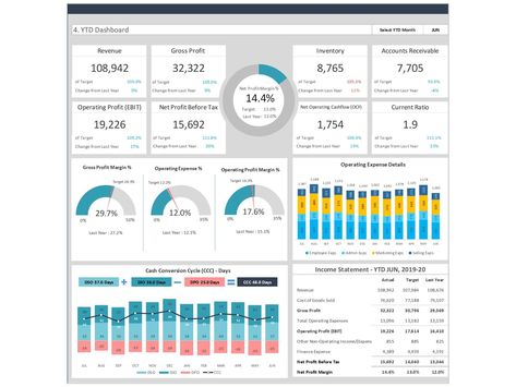 Business Kpi Dashboard, Budget Dashboard Excel, Budget Vs Actual Dashboard, Ceo Dashboard, Inventory Dashboard, Hr Dashboard, Executive Dashboard, Business Intelligence Dashboard, Dashboard Design Template