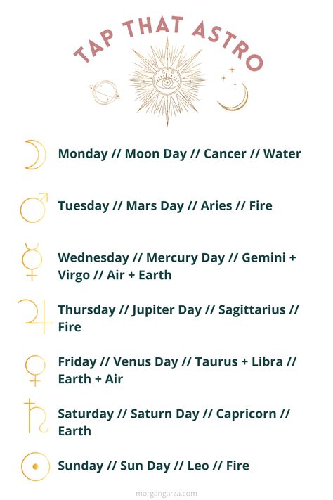 Plan Your Week With The Planets, Days Of The Week Astrology, Astrology Days Of The Week, Planetary Days Of The Week, Spiritual Business Ideas, Planetary Days, Planetary Magick, Weekly Rhythm, Astrology Magic