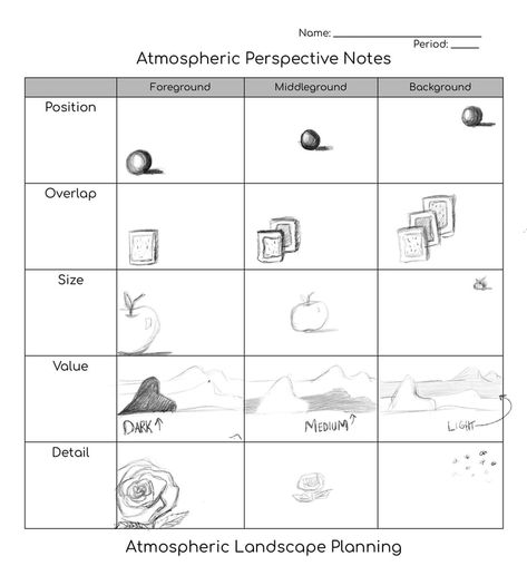 Atmospheric Perspective - ART WITH MRS. RIEDEL Perspective Worksheet, Value Scale, Atmospheric Perspective, Tutorials Art, Rough Draft, Perspective Art, Educational Worksheets, A Frame, Drills