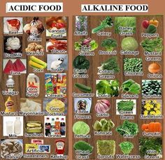 Acidic & alkaline foods Alkaline Food Chart, Alkaline Foods List, Alkaline Foods Chart, Dr Sebi Alkaline Food, Alkaline Diet Recipes, Reflux Diet, Acid Reflux Diet, Food Chart, Acidic Foods