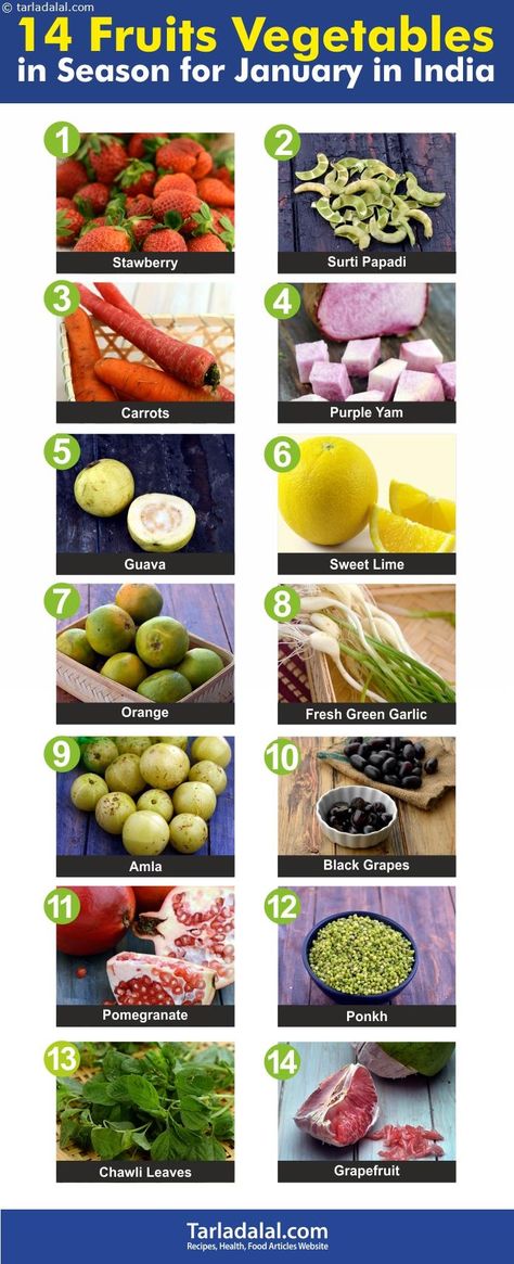 Indian Winter Foods to cook in January, list of Top Fruits and Vegetables in season for January in India  | Page 1 of 7 January List, Fruits And Vegetables In Season, Vegetarian Food List, Football Season Food, Vegetables In Season, Plant Deficiencies, Foods To Cook, Cardboard Decor, Winter Foods