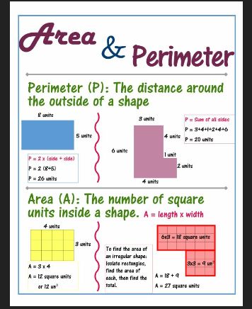 Picture Math College, Maths Area, Math Charts, Area And Perimeter, Math Measurement, Excel Tips, Word Problem, Word Problem Worksheets, Math Formulas