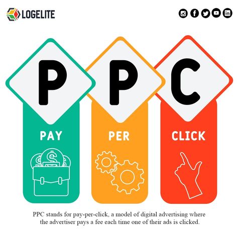 Do you know what PPC means? Well, it stands for pay-per-click. And if you're looking to grow your online business, we're here to help you learn how to do this effectively. 🌐www.logelite.com . . . #logelite #lucknow #digitalmarketing #digitalmarketingagency #contentwriting #contentcreation #searchengineoptimization #searchenginemarketing #seo #ppc Ppc Marketing, Pay Per Click, Search Engine Marketing, Seo Strategy, Digital Advertising, Seo Marketing, Content Writing, Do You Know What, Website Traffic