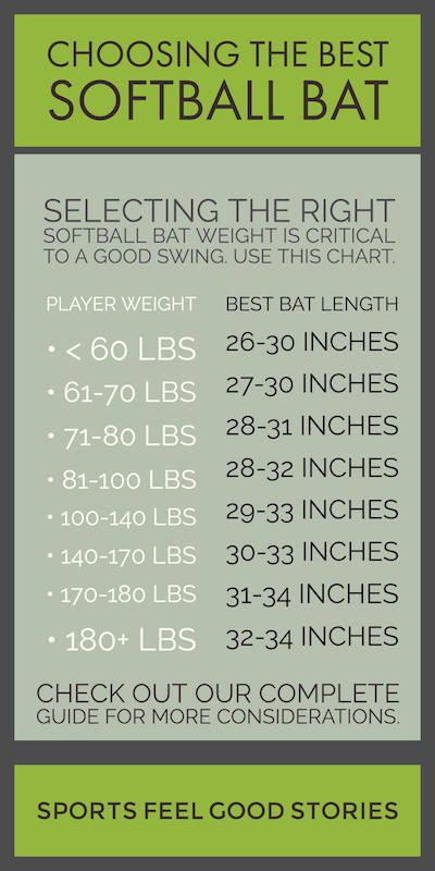 Softball Workouts, Softball Cheers, Youth Softball, Softball Crafts, Softball Drills, Weight Chart, Softball Bows, Softball Pitching, Softball Season