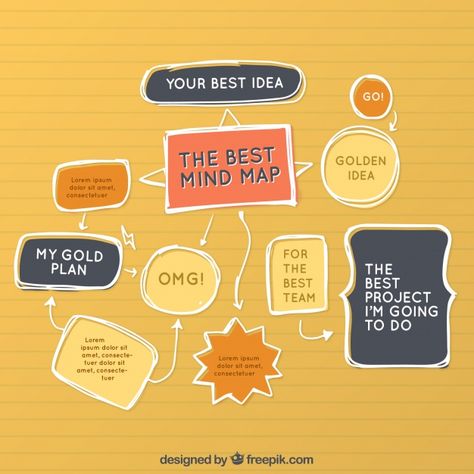 Best Mind Map, Peta Pikiran, Hand Template, Flow Chart Design, Timeline Infographic Design, Mind Map Template, Infographic Business, Mind Map Design, Mental Map