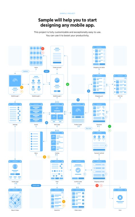 App Flowchart, Ux Flowchart, App Wireframe, Big Library, Flow Chart Design, Flow Diagram, Ui Ux 디자인, App Design Layout, Wireframe Design