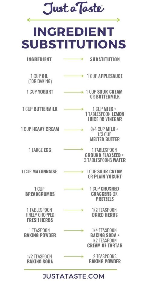 Ingredients Substitutions, Heavy Cream Substitute, Baking Conversion Chart, Metric Conversion Chart, Baking Conversions, Metric Conversion, 10 Healthy Foods, Kitchen Decor Sets, Healthy Food Swaps